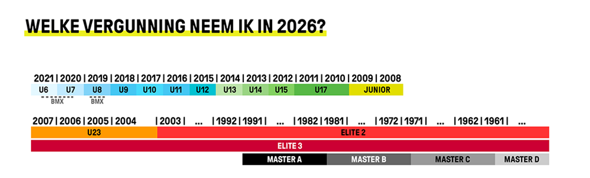 Cycling Vlaanderen Vergunningen 2026 (1)